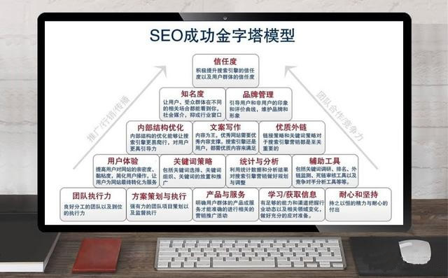 SEO網(wǎng)站優(yōu)化方法與技巧